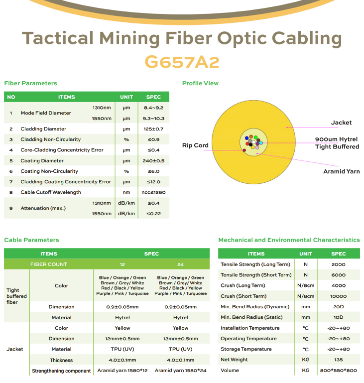 Tactical Mining Fibre Optical Cable Yellow Pre-Terminated (12 Core)